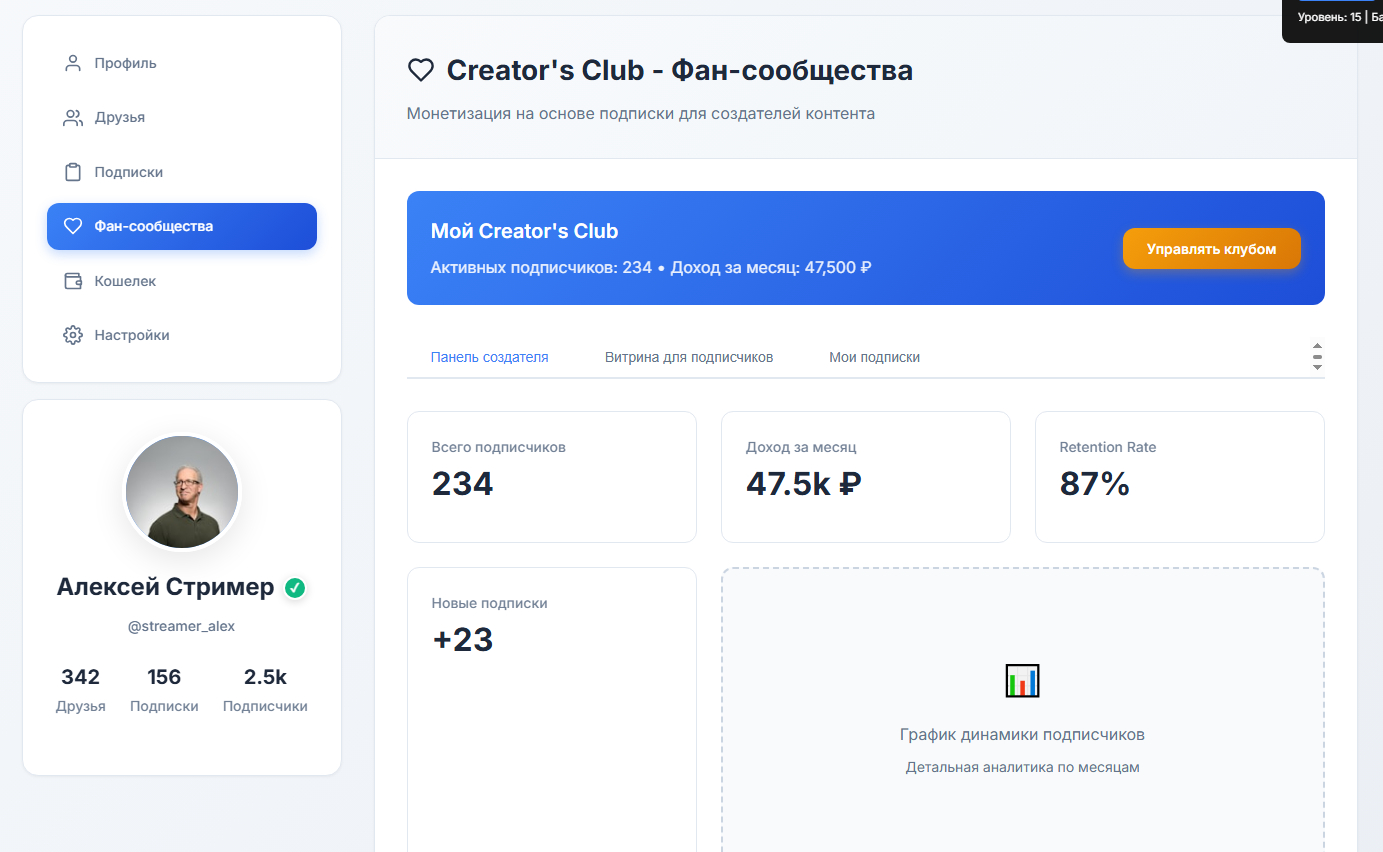 Фан-сообщества Кольцо